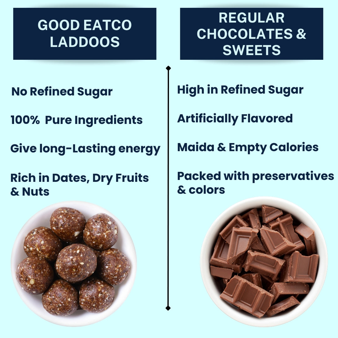 Oats Chocolate Laddoos  - 40g